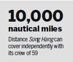 Fishery survey ship nearly ready to sail