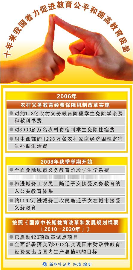 十年來我國著力促進教育公平和提高教育質量