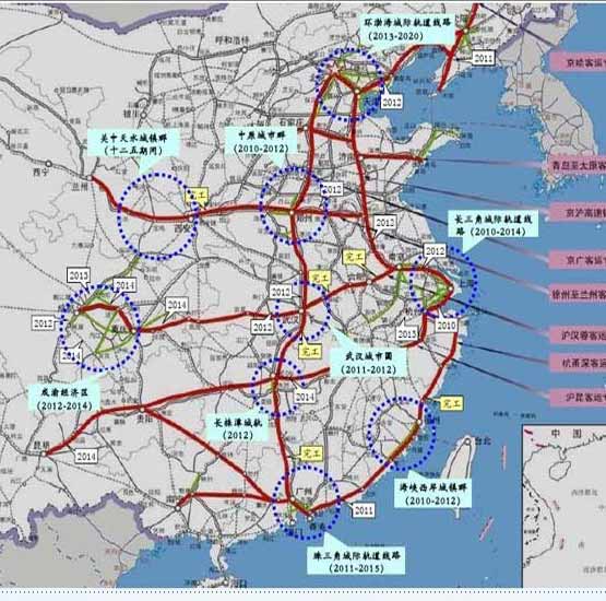 高鐵建設