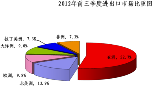 貴州進出口發展迅速 增速位列全國第四