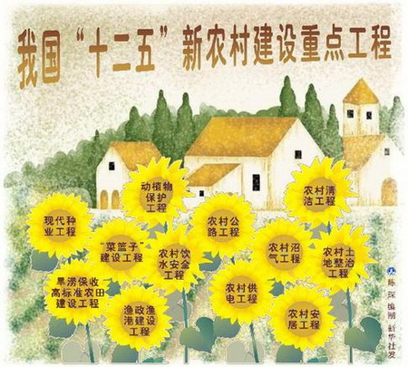報告解讀:近萬億投資為億萬農(nóng)民帶來哪些實惠