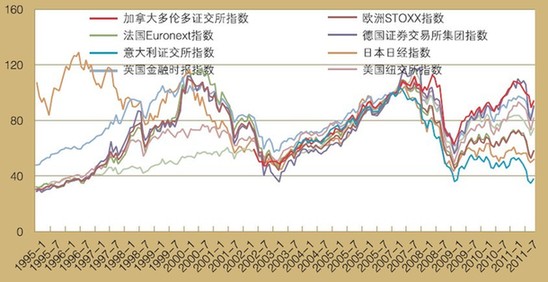 博鰲亞洲論壇：新興經(jīng)濟(jì)體股指呈明顯上升趨勢(shì)
