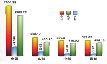 讓每個孩子上好學