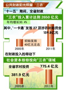 改革迸發(fā)崛起動力