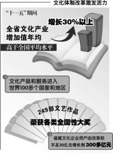 改革迸發(fā)崛起動力