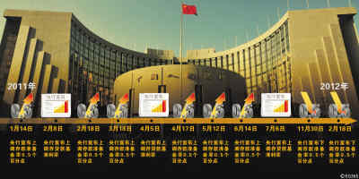 貨幣政策：穩健與微調并不矛盾