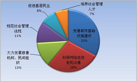 兩會首日網絡熱點聚焦“幸福民生”