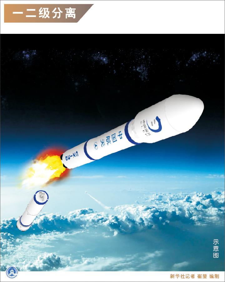 圖解嫦娥三號發射升空全過程