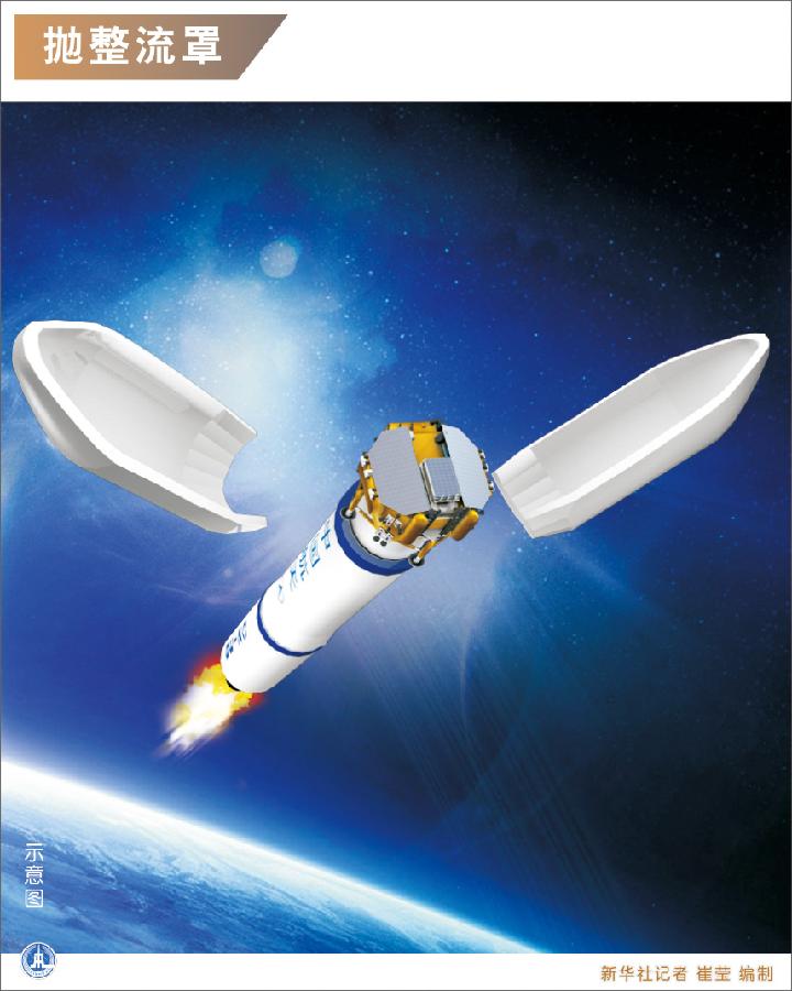 圖解嫦娥三號發射升空全過程