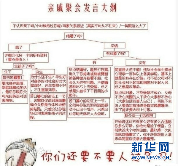 春節(jié)《親戚聚會發(fā)言大綱列表》爆紅網(wǎng)絡