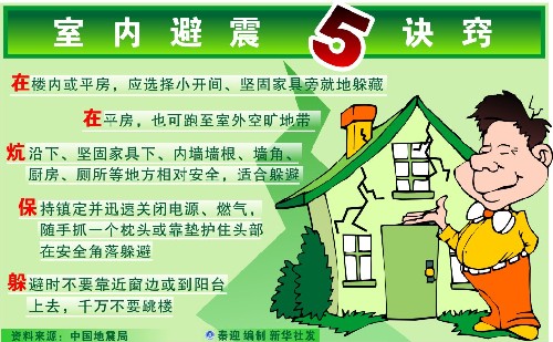 防災手冊：謹記防震逃生關鍵詞