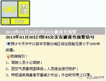 申城今再現霧霾 最高氣溫15℃周六降至10℃以下