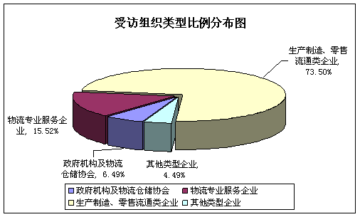 博科資訊:2009年第二季度物流需求系數高于預期