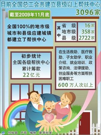 全總：加大力度維護職工合法權益使職工實現體面勞動