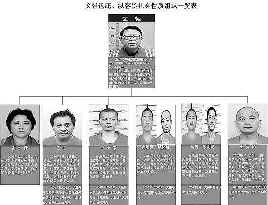 專訪文強案“091”專案組——文強究竟有多“黑”