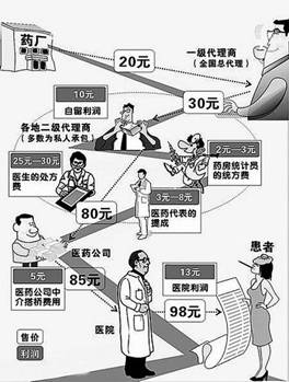“想抬價，先斷貨”？透視藥價飛漲背后的三大黑洞