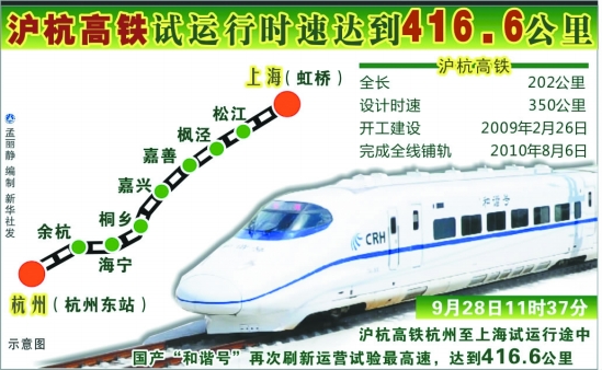 滬杭高鐵今日起程 