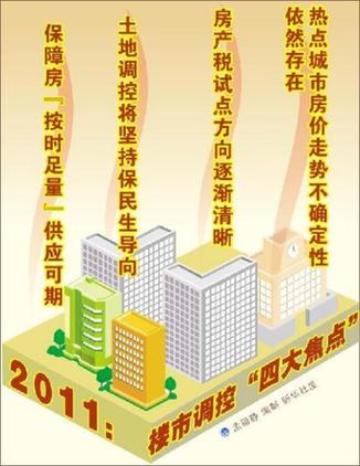 新華社發(fā)文稱(chēng)房地產(chǎn)“最嚴(yán)格的調(diào)控”將繼續(xù)