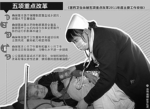 醫(yī)改攻堅(jiān)年,百姓實(shí)惠知多少