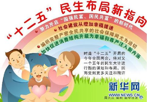 2011中國兩會熱點前瞻