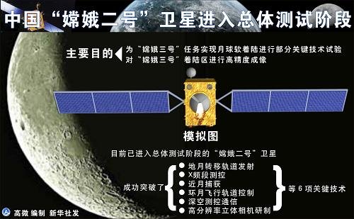 嫦娥二號今日達(dá)到設(shè)計(jì)壽命 狀態(tài)仍佳將賦新使命
