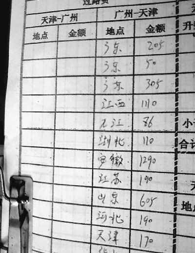 公路收費亂象影響國民生產生活(讀者聚焦)