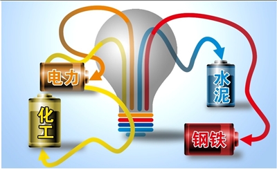 國內多個省份遭遇電荒 煤電價格倒掛供需不平衡