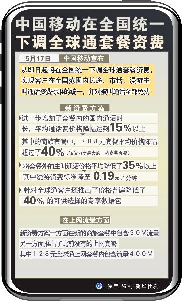 中國移動在全國統一下調全球通套餐資費