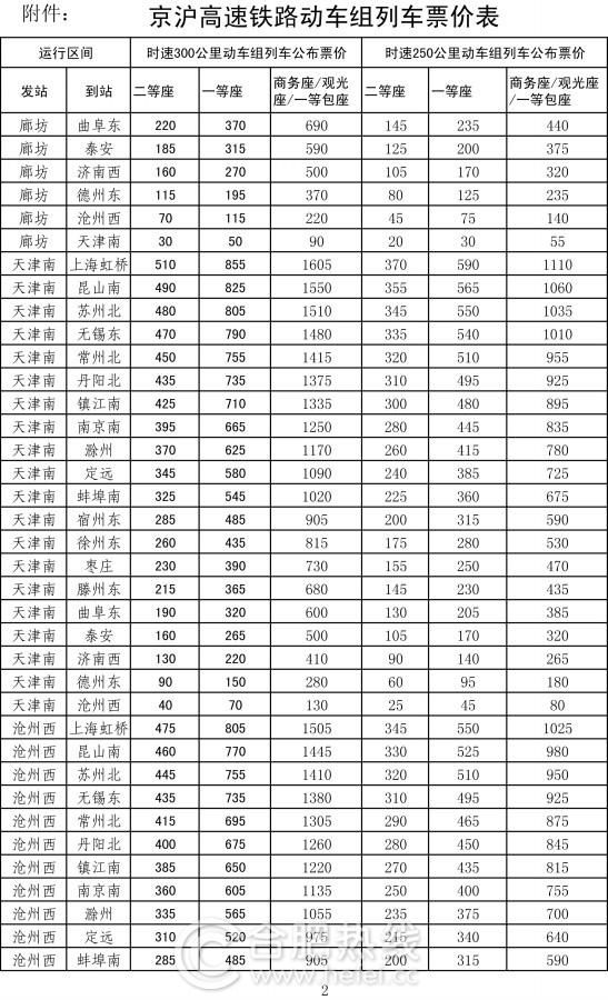 京滬高鐵各站票價公布 價格浮動幅度可達10%