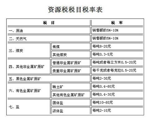 國(guó)務(wù)院修改資源稅暫行條例 原油稅率為5%-10%