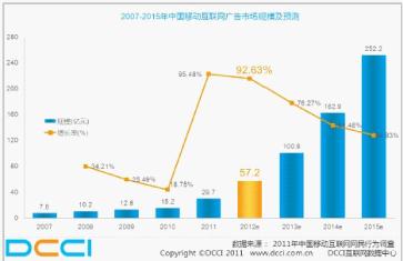 移動廣告風生水起 鳳凰無線先行一步