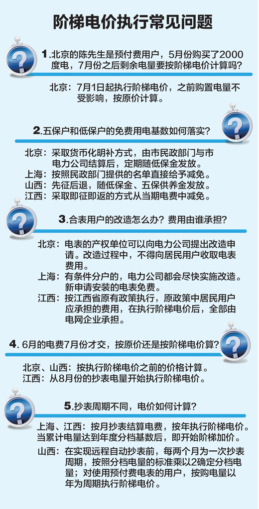 階梯電價實(shí)施后 這樣買電用電更劃算