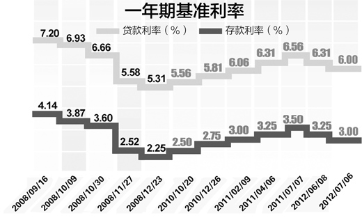 一月兩降息 護(hù)航穩(wěn)增長(zhǎng)