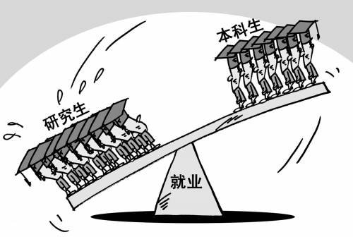 全國研究生就業率不敵本科生 學歷越高求職越難