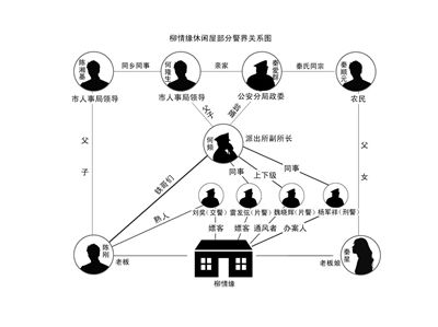 永州幼女被迫賣(mài)淫案追蹤：賣(mài)淫店老板系警校出身