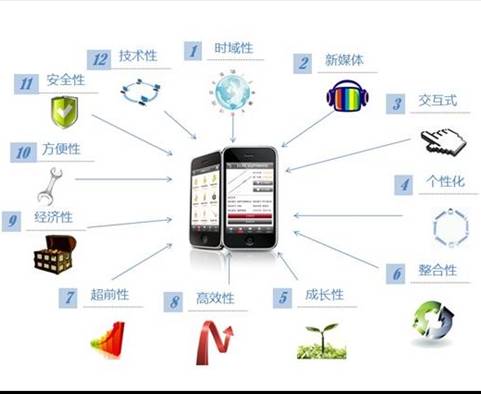 思埠搭乘“互聯網+”快車，思埠創新電商新模式