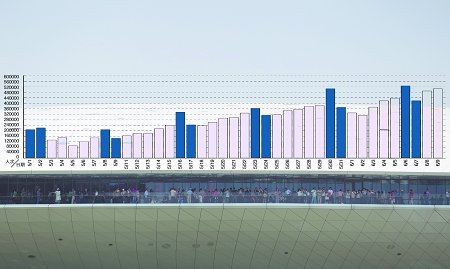 沙特館排隊長達4000米 究竟為何讓游客癡迷？
