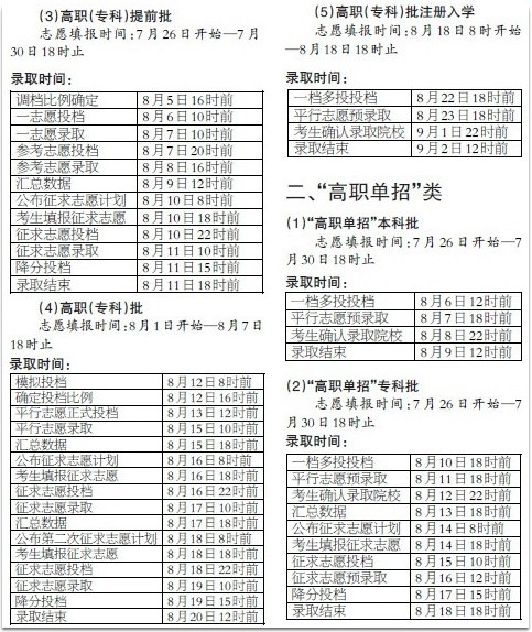 閩文史、理工類本科提前批錄取工作7月8日開始