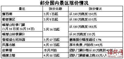 閩多個景區團隊門票漲價 部分土樓集體上調50%
