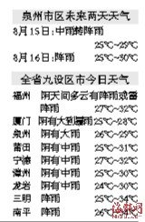 中央氣象臺今年首發臺風紅色預警 閩多地暴雨