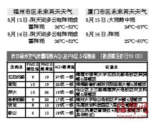 中央氣象臺今年首發臺風紅色預警 閩多地暴雨