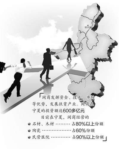 6萬閩商先后赴寧夏投資辦廠 互惠互利實現雙贏