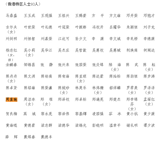 廣東省政協(xié)委員名單出爐 周星馳擔(dān)任廣東省政協(xié)委員