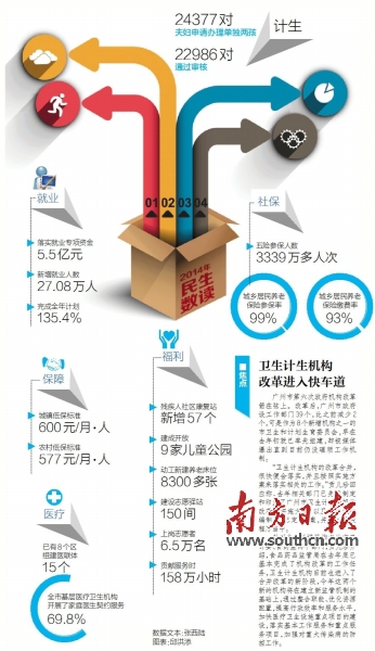 廣州：殘疾人基本養(yǎng)老保險(xiǎn)今年起政府掏錢(qián)資助