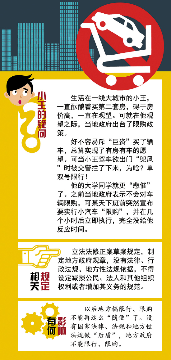 立法法迎15年首修管住權力任性守護法規(guī)邊界