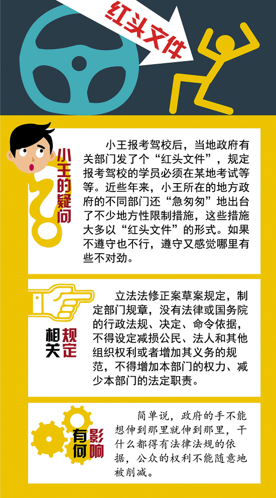 立法法迎15年首修管住權力任性守護法規邊界