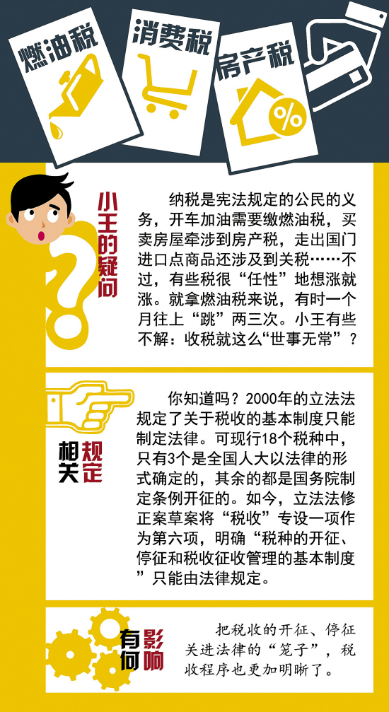 立法法迎15年首修管住權(quán)力任性守護法規(guī)邊界