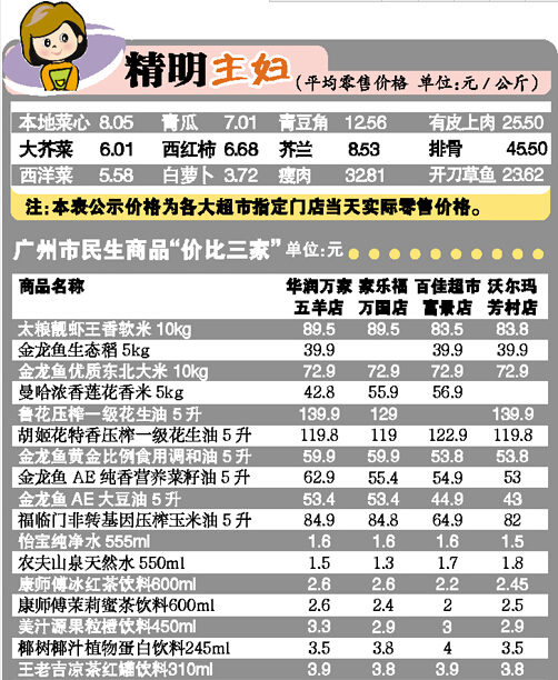 廣州民生商品“價比三家” 精明主婦看過來