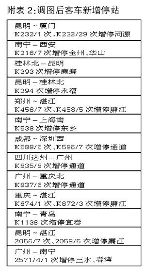全國鐵路實(shí)行新列車運(yùn)行圖 廣西旅客出行便利多