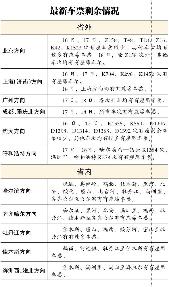 哈爾濱火車站16日迎客流高峰 預計發(fā)送旅客8萬人次